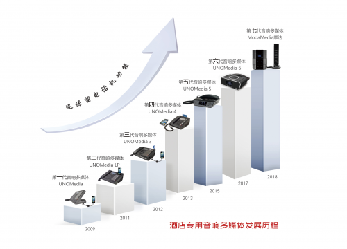 比特智能:不破不立，自我顛覆才有未來