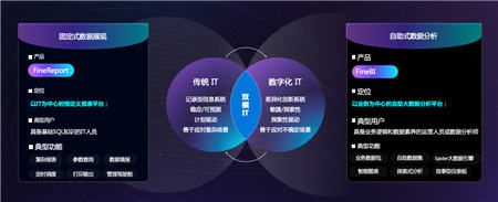 聚焦企業(yè)數(shù)據(jù)應(yīng)用，帆軟軟件亮相2019黃石工業(yè)互聯(lián)網(wǎng)創(chuàng)新發(fā)展大會