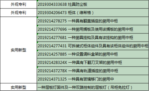 2019年櫥柜排名發(fā)布，我樂家居名列前茅