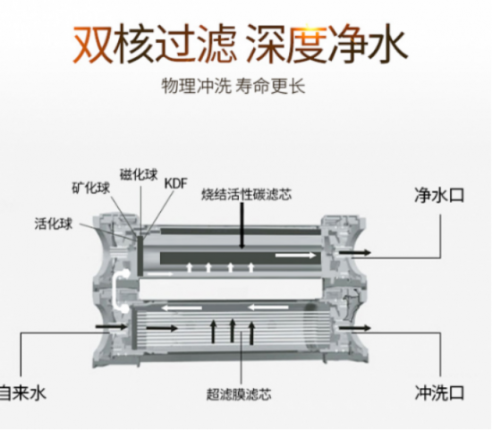 凈水器家用你哪個(gè)牌子好嗎呢？對(duì)于國(guó)際十大凈水器排名您知道多少？