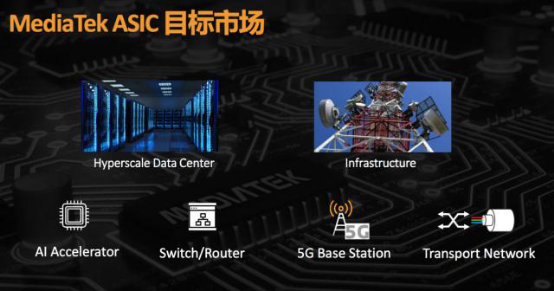 全面布局5G、AI市場(chǎng)：MediaTek 7nm制程SerDes技術(shù)領(lǐng)跑行業(yè)