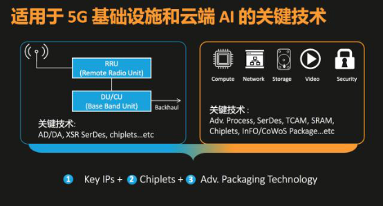 全面布局5G、AI市場(chǎng)：MediaTek 7nm制程SerDes技術(shù)領(lǐng)跑行業(yè)