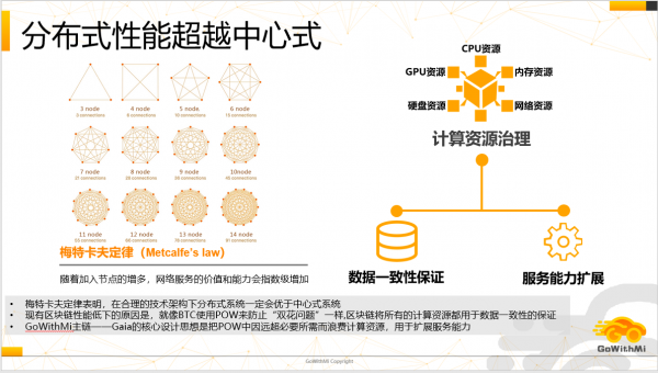 陳純院士、區(qū)塊鏈地圖首席專家任軼復(fù)旦論壇暢談區(qū)塊鏈應(yīng)用場景