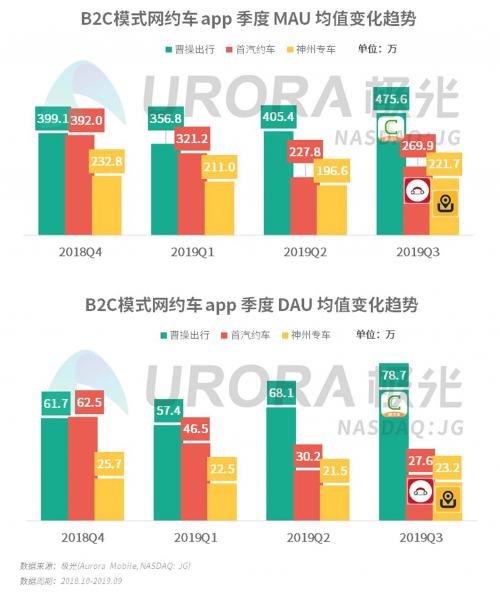 曹操出行12月在巴黎啟動(dòng)公測(cè)，引入倫敦電動(dòng)汽車全新TX車型
