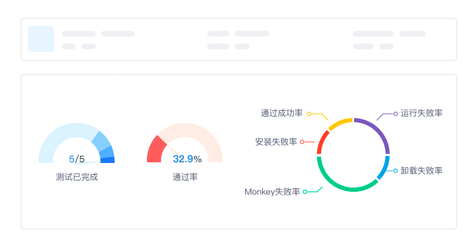 賦能AI測試 Testin云測與英特爾合作，將OCR模型推理效率提升6倍