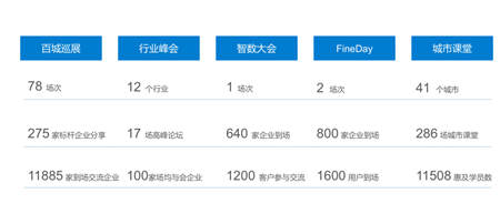 專注客戶服務(wù)，帆軟榮登“全國百強(qiáng)優(yōu)秀IT服務(wù)商”榜單