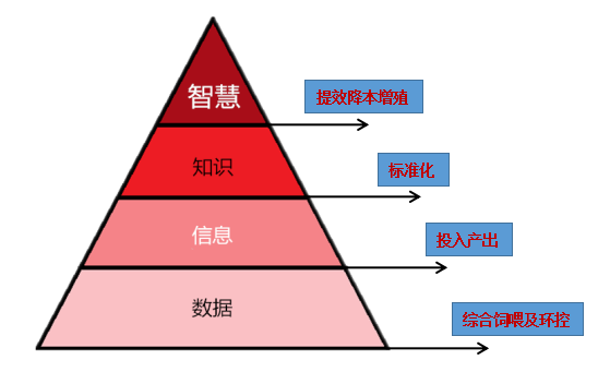 基于大數(shù)據(jù)應(yīng)用，挺好農(nóng)牧“方贊”管理分析平臺，如何給養(yǎng)殖戶創(chuàng)造價值？