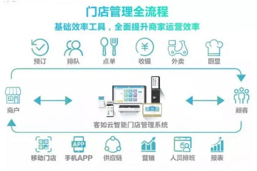 客如云收銀系統(tǒng)助力700cc都市茶飲實(shí)現(xiàn)門店迅猛拓展！