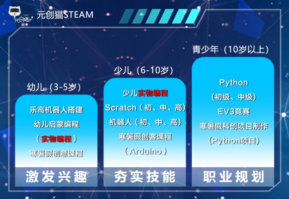 元創(chuàng)貓彭博士解讀少兒編程，對不同年齡層進(jìn)行針對性教學(xué)