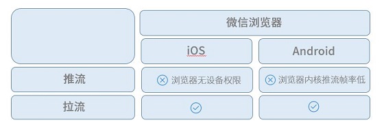 打破高昂獲客成本，體驗課讓在線教育平臺輕松引流