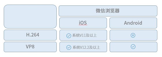 打破高昂獲客成本，體驗課讓在線教育平臺輕松引流