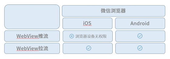 打破高昂獲客成本，體驗課讓在線教育平臺輕松引流