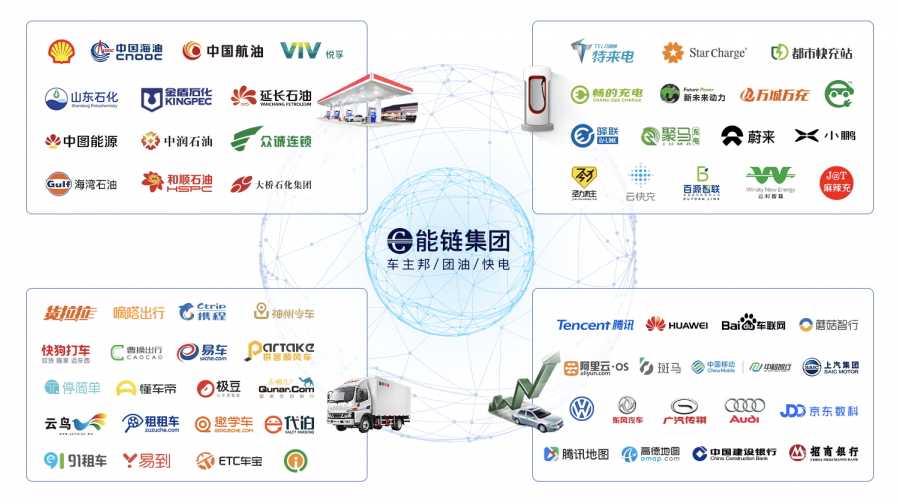 能鏈集團完成1.1億美元C輪融資，定義出行能源新基礎設施