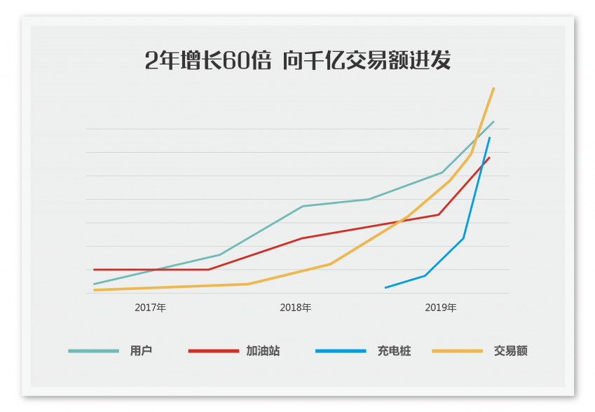 能鏈集團完成1.1億美元C輪融資，定義出行能源新基礎設施