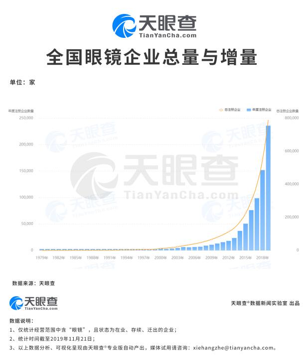 全國眼鏡店為何遍地開花？中國學(xué)生視力不良檢出率再次提升