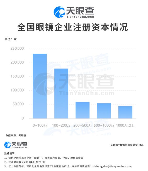全國眼鏡店為何遍地開花？中國學(xué)生視力不良檢出率再次提升