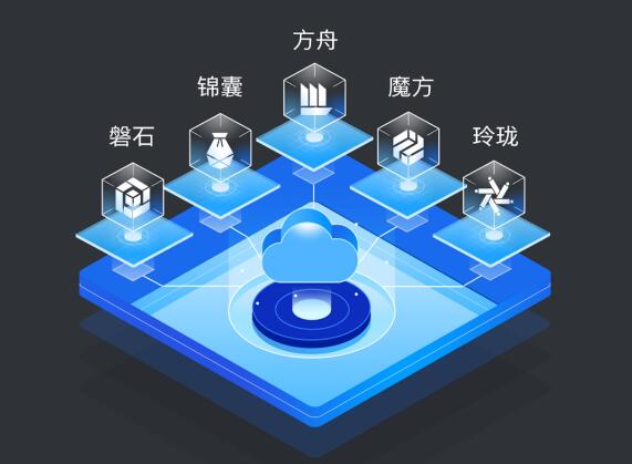 搶占互聯(lián)網(wǎng)通信云市場 融云有何過人之處？
