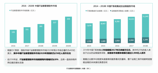 擎創(chuàng)科技完成億元級B輪融資，淡馬錫旗下ST Telemedia基金領(lǐng)投