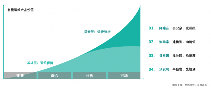 擎創(chuàng)科技完成億元級B輪融資，淡馬錫旗下ST Telemedia基金領(lǐng)投