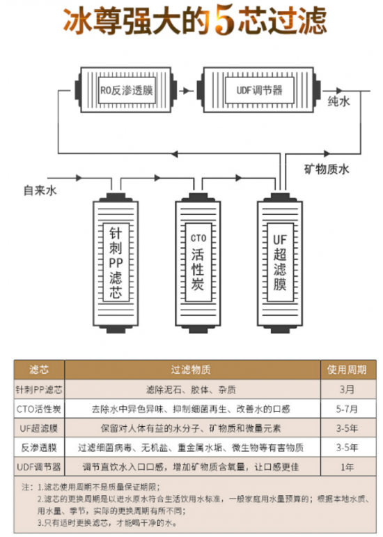 現(xiàn)在家用式凈水器哪個牌子好，國際凈水器十大名牌告訴你