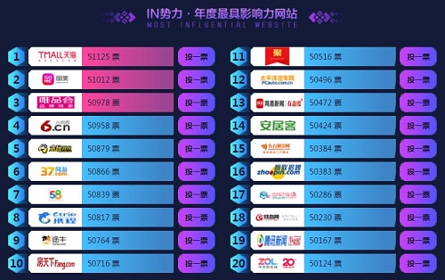 2019年搜狗IN全景·臻選禮參選開啟：互聯(lián)網(wǎng)產(chǎn)品大獎花落誰家？