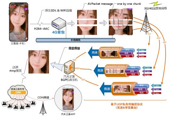 汽車(chē)之家「直播無(wú)線（4G）背包」獲七牛云「2019年度創(chuàng)意硬件產(chǎn)品獎(jiǎng)」