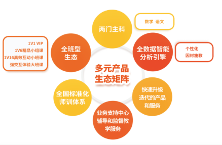 受邀參加GES未來(lái)教育大會(huì)，精銳教育