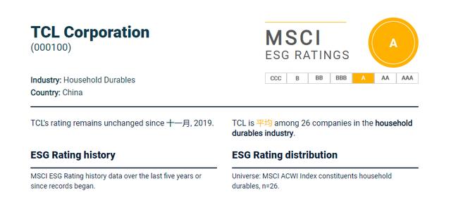 MSCI ESG評級，TCL集團獲A級