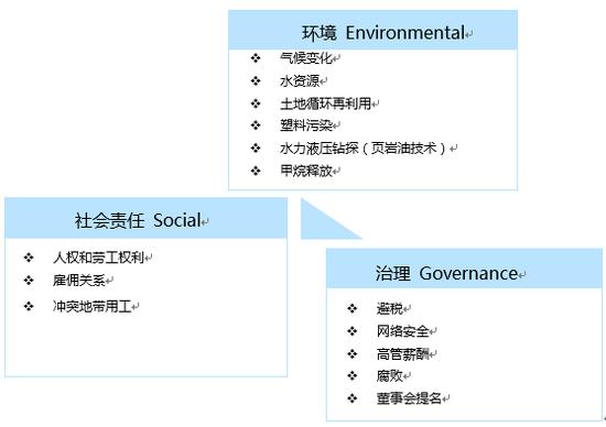 MSCI ESG評級，TCL集團獲A級
