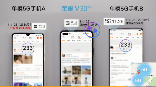 榮耀V30 5G通訊能力強(qiáng)勁，帶給你極速5G新體驗(yàn)