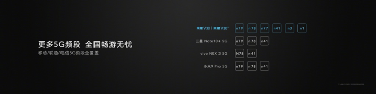 榮耀V30 5G通訊能力強(qiáng)勁，帶給你極速5G新體驗(yàn)