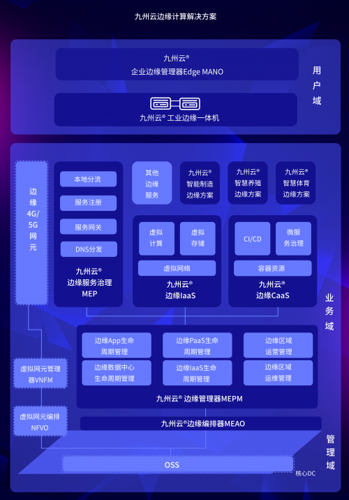 智聯(lián)5G，九州云綻放2019邊緣計(jì)算產(chǎn)業(yè)峰會