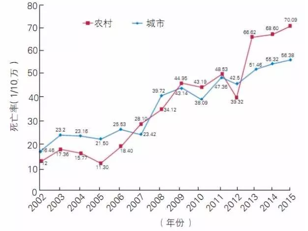 天士力用實(shí)際行動踐行健康中國 “心健康公益行動”的五大成果