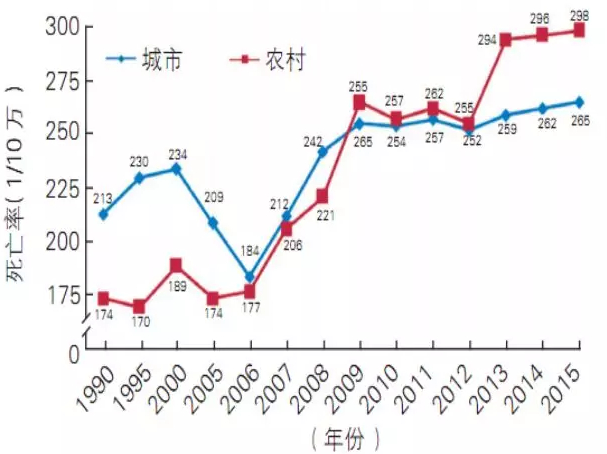 天士力用實(shí)際行動踐行健康中國 “心健康公益行動”的五大成果