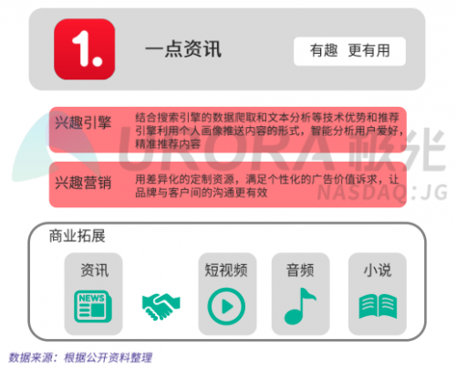 極光大數(shù)據(jù)權(quán)威發(fā)布：價值內(nèi)容優(yōu)勢凸顯，一點(diǎn)資訊多項數(shù)據(jù)行業(yè)第一