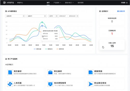 e成科技AI開放平臺2.0煥新上線，助力HR更便捷獲取AI能力