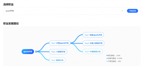 e成科技AI開放平臺2.0煥新上線，助力HR更便捷獲取AI能力