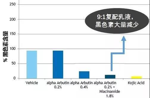 親測！HFP煙酰胺亮膚乳液值不值得買？