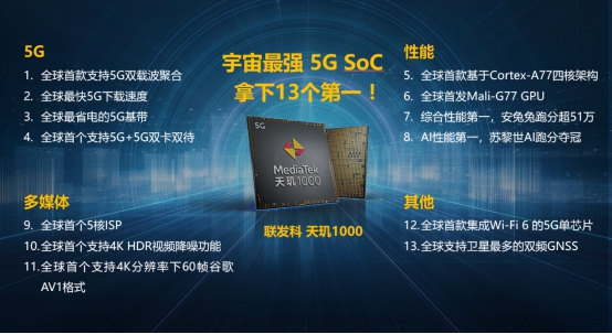 13項全球第一！ MediaTek天璣1000 遙遙領(lǐng)先5G時代