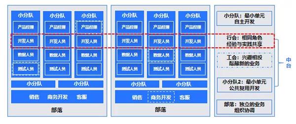 e成科技梁星暉：HR三支柱終將消亡，搭建人力資本中臺才是破局之道