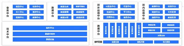 e成科技梁星暉：HR三支柱終將消亡，搭建人力資本中臺才是破局之道