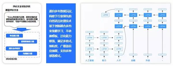 e成科技梁星暉：HR三支柱終將消亡，搭建人力資本中臺才是破局之道
