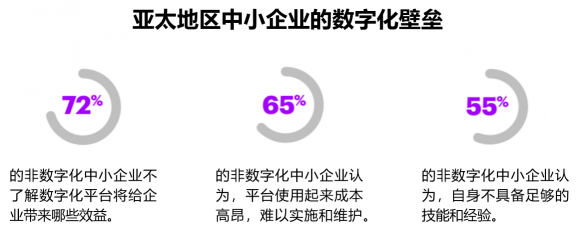 68%中小企業(yè)收緊數(shù)字化投入，超性?xún)r(jià)比智能OA系統(tǒng)來(lái)救場(chǎng)！