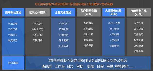68%中小企業(yè)收緊數(shù)字化投入，超性?xún)r(jià)比智能OA系統(tǒng)來(lái)救場(chǎng)！