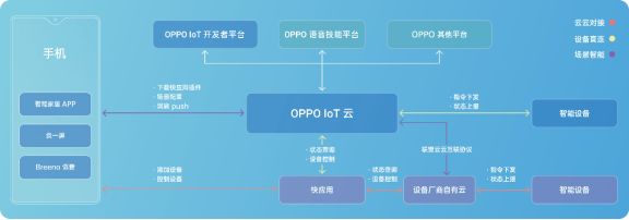 從2019 OPPO開發(fā)者大會(huì)，看OPPO探索萬(wàn)物互融下的IoT布局
