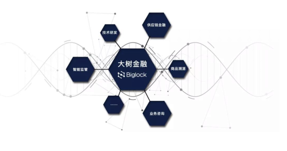 多個場景落地，大樹金融區(qū)塊鏈團隊持續(xù)為產(chǎn)業(yè)發(fā)展賦能
