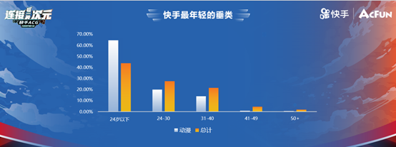 快手召開ACG光合創(chuàng)作者大會 30億流量扶持二次元內(nèi)容