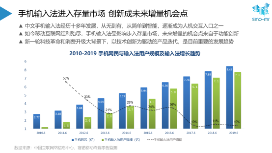 搜狗、訊飛、百度三家爭雄：誰是更AI創(chuàng)新的輸入法？