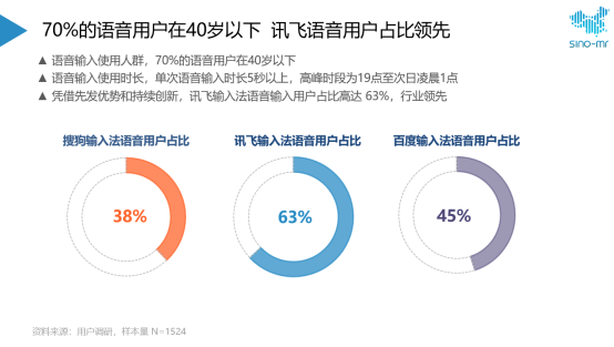 搜狗、訊飛、百度三家爭雄：誰是更AI創(chuàng)新的輸入法？