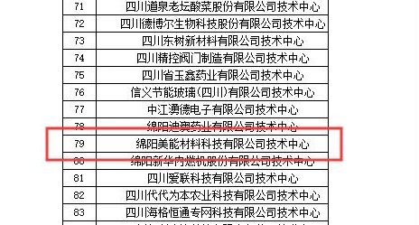 喜訊！綿陽(yáng)美能榮獲四川省省級(jí)企業(yè)技術(shù)中心認(rèn)證